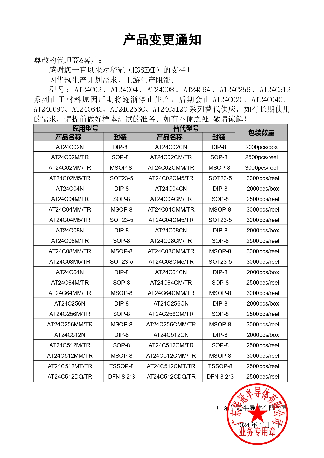 AT24C02、AT24C04、AT24C08、AT24C64、AT24C256、AT24C512變更通知函2024-1-1_page-0001.jpg